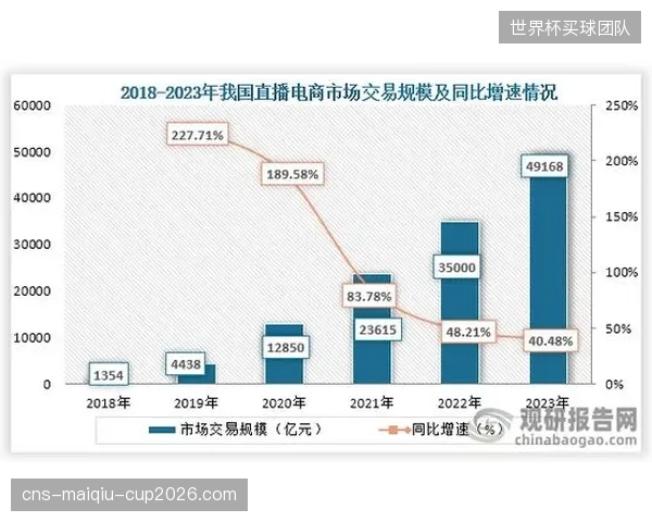 直播过程中售出的数字藏品为联盟贡献了12%的额外分润
